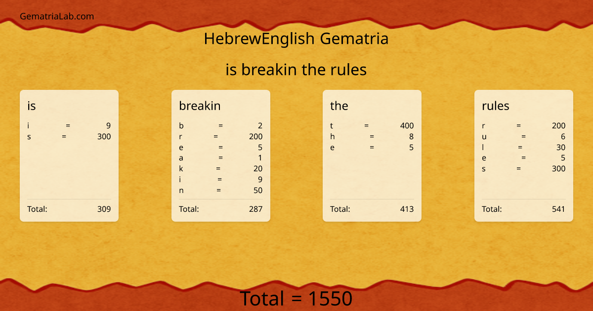 is breakin the rules in hebrewEnglish Gematria